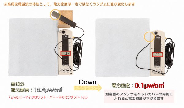 画像5: 電磁波シールド 大きめベッドカバー (5)